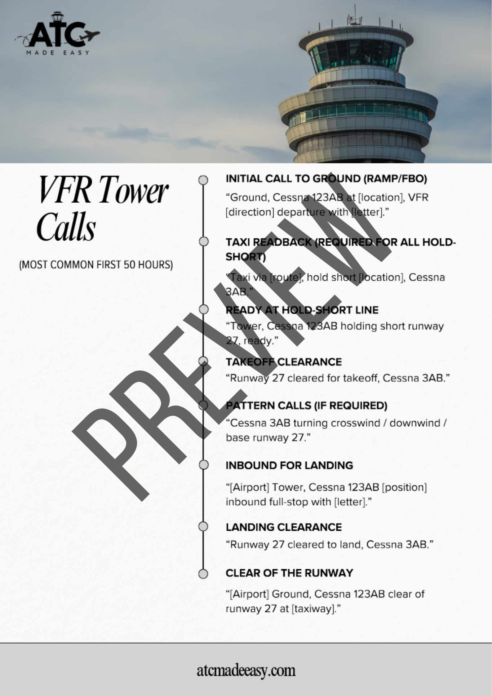 ATC Phraseology Cheat Sheet Preview